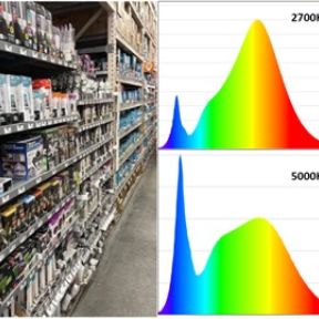 Only blue-pump LEDs will be allowed after 2028
